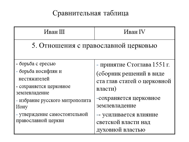 Сравнительная таблица